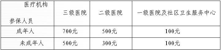 居民醫(yī)療保險(xiǎn)住院和門診特殊病種的起付標(biāo)準(zhǔn)