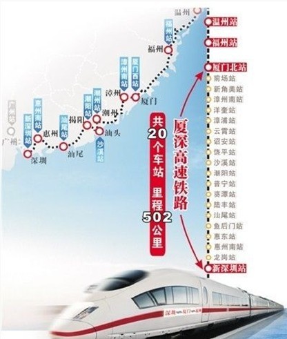 廈深鐵路