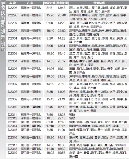 廈深鐵路動車時(shí)刻表