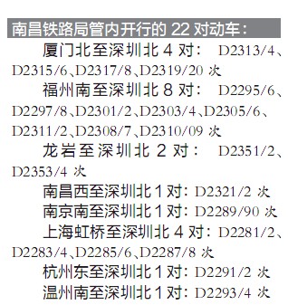 廈深高速鐵路官方時刻表