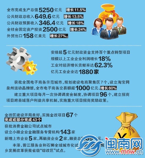 產業 兵強馬壯
